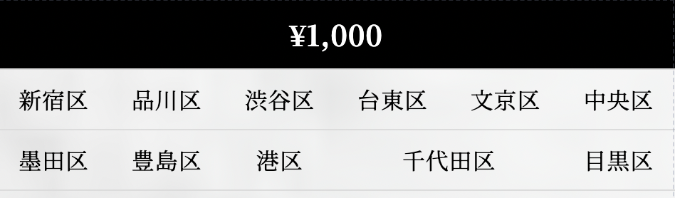 アクセスの区分表